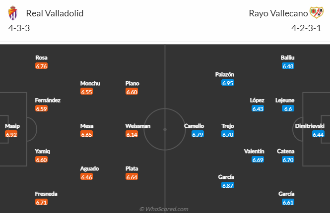 Nhận định, soi kèo Valladolid vs Vallecano, 20h ngày 14/1 - Ảnh 4