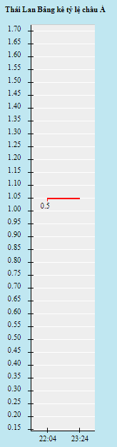 Biến động tỷ lệ kèo Thái Lan vs Việt Nam, 19h30 ngày 16/1 - Ảnh 2