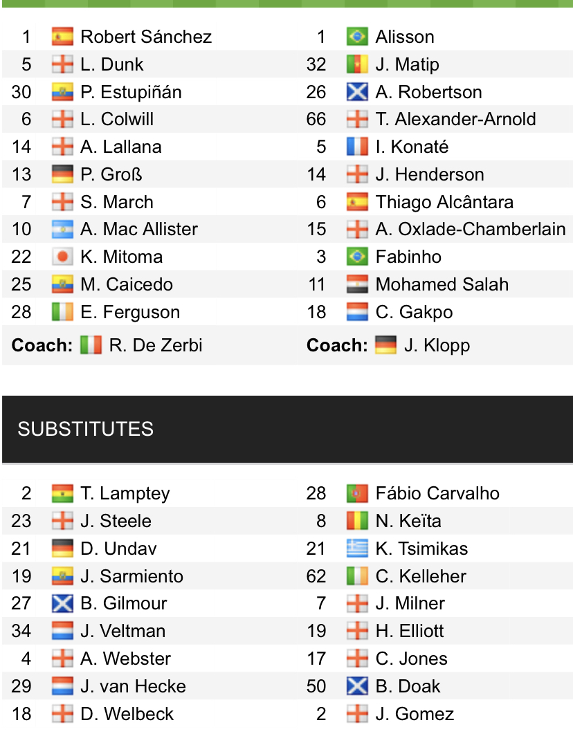 Đội hình ra sân chính thức Brighton vs Liverpool, 22h ngày 14/1 (cập nhật) - Ảnh 1