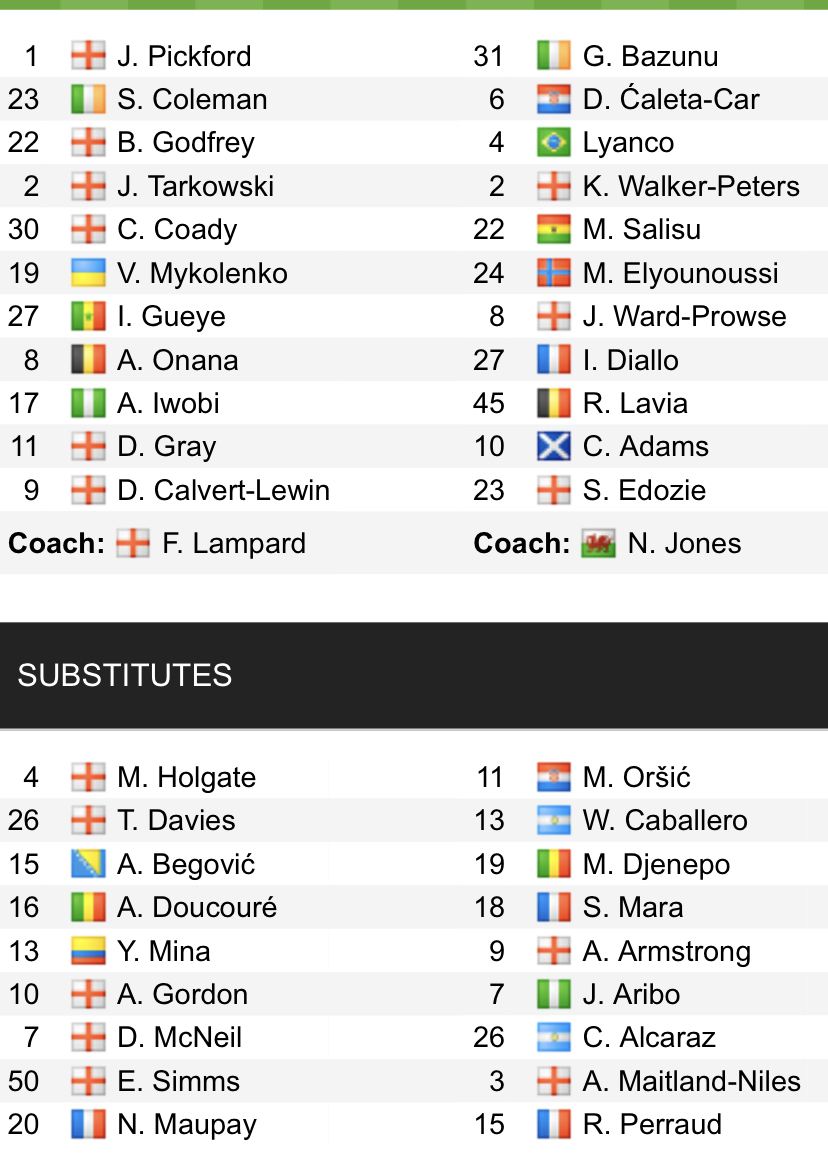 Đội hình ra sân chính thức Everton vs Southampton, 22h ngày 14/1 (cập nhật) - Ảnh 1