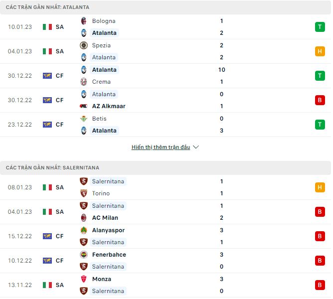 Nhận định, soi kèo Atalanta vs Salernitana, 0h ngày 16/1 - Ảnh 1