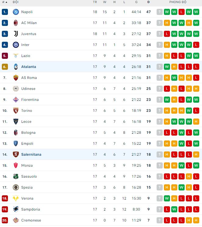 Nhận định, soi kèo Atalanta vs Salernitana, 0h ngày 16/1 - Ảnh 3