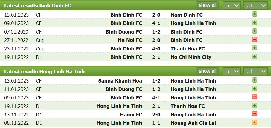 Nhận định, soi kèo Bình Định vs Hồng Lĩnh Hà Tĩnh, 17h30 ngày 15/1 - Ảnh 1