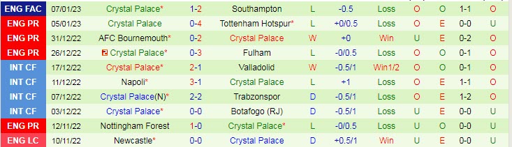 Nhận định, soi kèo Chelsea vs Crystal Palace, 21h ngày 15/1 - Ảnh 2