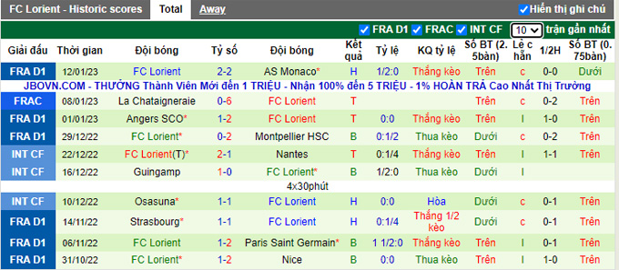 Nhận định, soi kèo Marseille vs Lorient, 1h ngày 15/1 - Ảnh 2