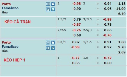 Nhận định, soi kèo Porto vs Famalicão, 3h30 ngày 16/1 - Ảnh 1