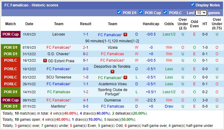 Nhận định, soi kèo Porto vs Famalicão, 3h30 ngày 16/1 - Ảnh 3
