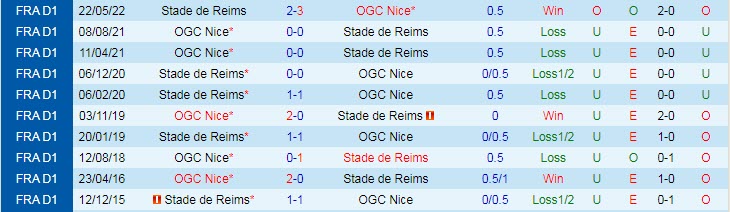 Nhận định, soi kèo Reims vs Nice, 21h ngày 15/1 - Ảnh 3