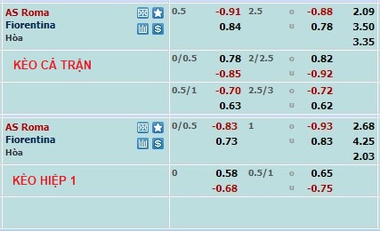 Nhận định, soi kèo Roma vs Fiorentina, 2h45 ngày 16/1 - Ảnh 1