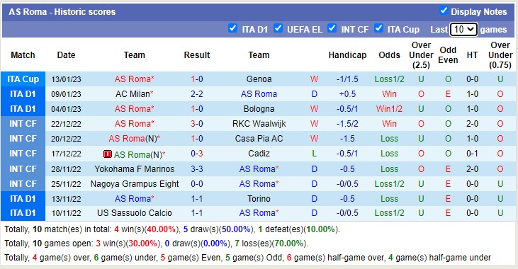 Nhận định, soi kèo Roma vs Fiorentina, 2h45 ngày 16/1 - Ảnh 2