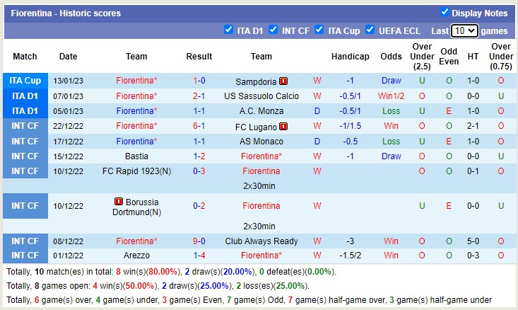 Nhận định, soi kèo Roma vs Fiorentina, 2h45 ngày 16/1 - Ảnh 3