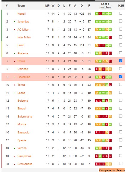 Nhận định, soi kèo Roma vs Fiorentina, 2h45 ngày 16/1 - Ảnh 5