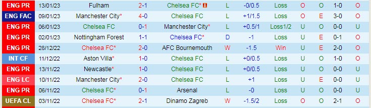 Phân tích kèo hiệp 1 Chelsea vs Crystal Palace, 21h ngày 15/1 - Ảnh 1