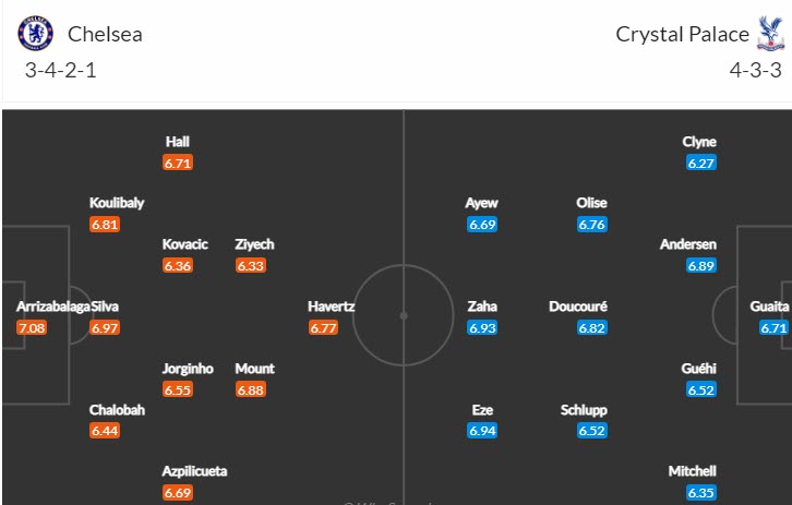 Phân tích kèo hiệp 1 Chelsea vs Crystal Palace, 21h ngày 15/1 - Ảnh 4