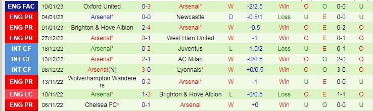 Soi kèo siêu dị Tottenham vs Arsenal, 23h30 ngày 15/1 - Ảnh 3