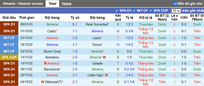 Nhận định, soi kèo Almeria vs Atletico Madrid, 22h15 ngày 15/1 - Ảnh 1