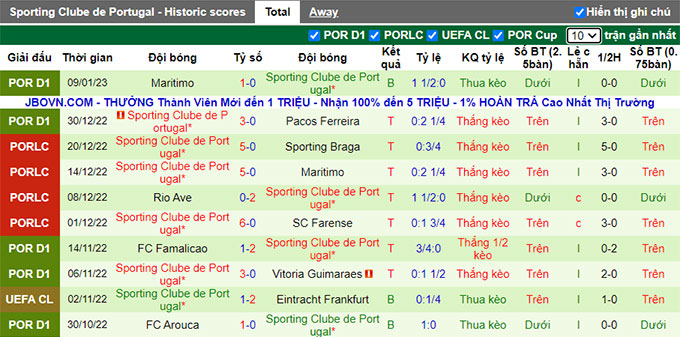 Nhận định, soi kèo Benfica vs Sporting Lisbon, 1h ngày 16/1 - Ảnh 2