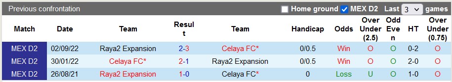 Nhận định, soi kèo Celaya vs Raya2 Expansión, 8h05 ngày 18/1 - Ảnh 3