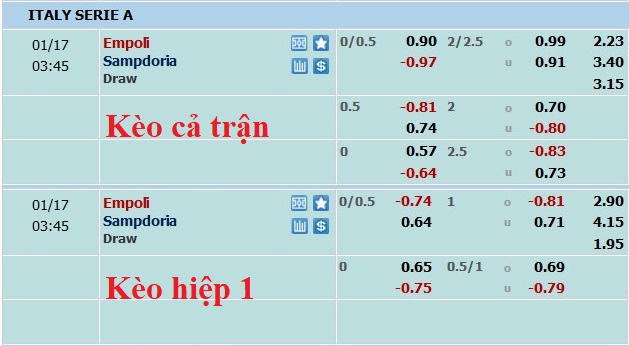 Nhận định, soi kèo Empoli vs Sampdoria, 2h45 ngày 17/1 - Ảnh 5
