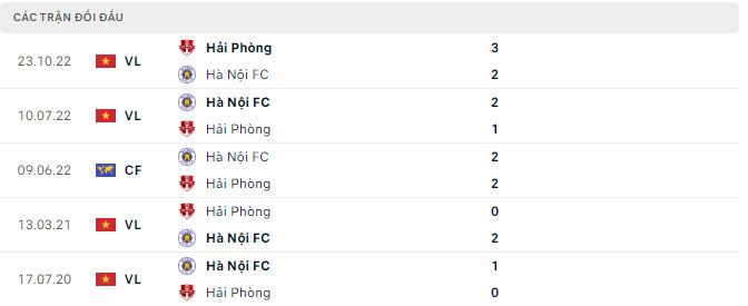 Nhận định, soi kèo Hà Nội vs Hải Phòng, 15h30 ngày 16/1 - Ảnh 2