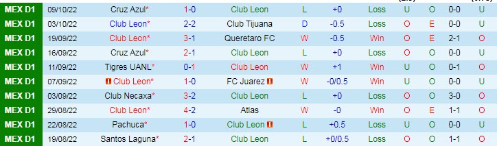 Nhận định, soi kèo Leon vs Necaxa, 10h ngày 17/1 - Ảnh 1