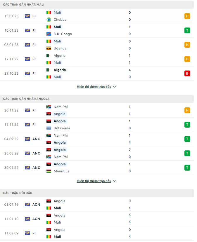 Nhận định, soi kèo Mali vs Angola, 23h ngày 16/1 - Ảnh 1