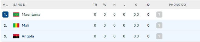 Nhận định, soi kèo Mali vs Angola, 23h ngày 16/1 - Ảnh 2