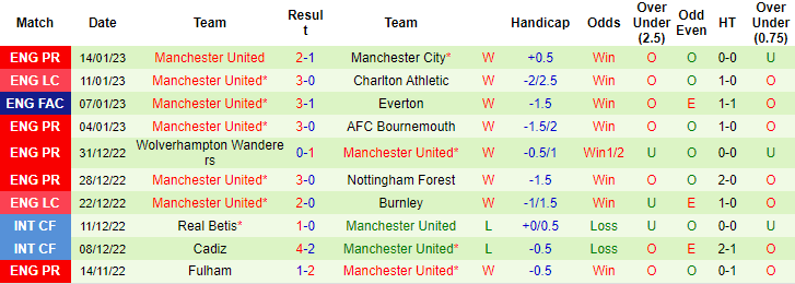 Dự đoán, soi kèo thẻ vàng Crystal Palace vs MU, 3h ngày 19/1 - Ảnh 2