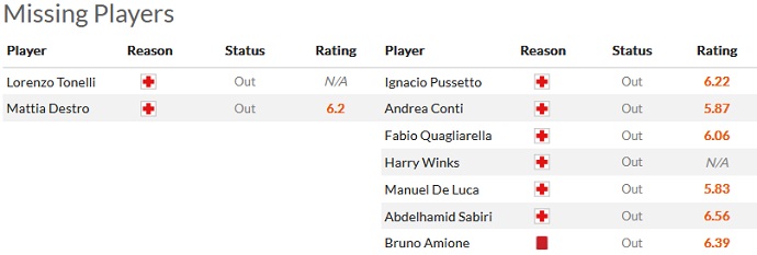 James Richardson dự đoán Empoli vs Sampdoria, 2h45 ngày 17/1 - Ảnh 4