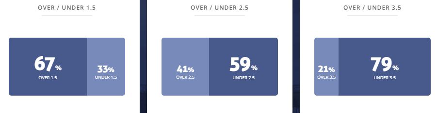 Máy tính dự đoán bóng đá 17/1: Haras vs Dakhleya - Ảnh 2