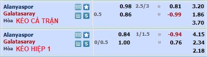 Nhận định, soi kèo Alanyaspor vs Galatasaray, 0h30 ngày 18/1 - Ảnh 1