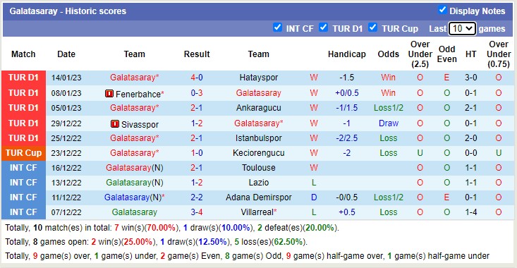 Nhận định, soi kèo Alanyaspor vs Galatasaray, 0h30 ngày 18/1 - Ảnh 3