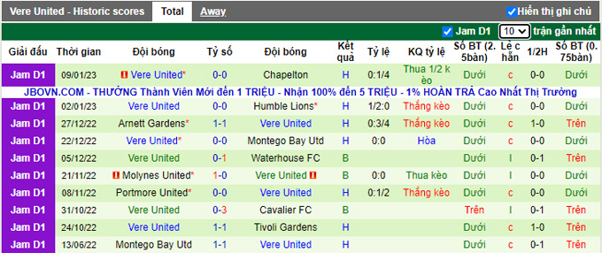 Nhận định, soi kèo Mount Pleasant vs Vere United, 5h ngày 17/1 - Ảnh 2