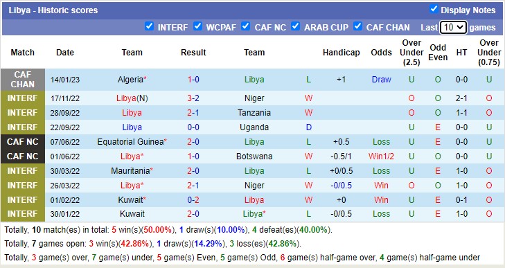 Nhận định, soi kèo Mozambique vs Libya, 23h ngày 17/1 - Ảnh 2