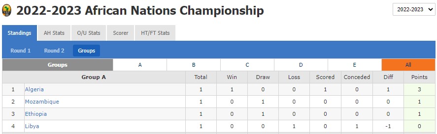 Nhận định, soi kèo Mozambique vs Libya, 23h ngày 17/1 - Ảnh 4