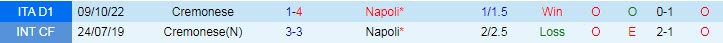 Nhận định, soi kèo Napoli vs Cremonese, 3h ngày 18/1 - Ảnh 3
