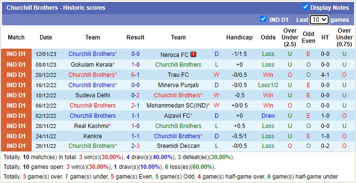 Nhận định, soi kèo Rajasthan vs Churchill Brothers, 20h30 ngày 17/1 - Ảnh 2