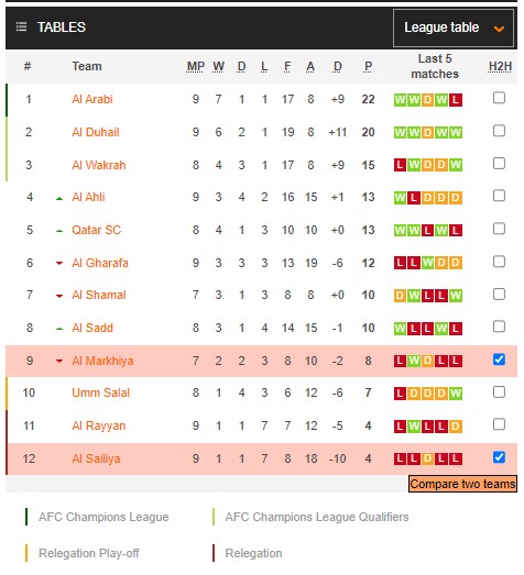 Nhận định, soi kèo Sailiya vs Markhiya, 20h25 ngày 17/1 - Ảnh 4