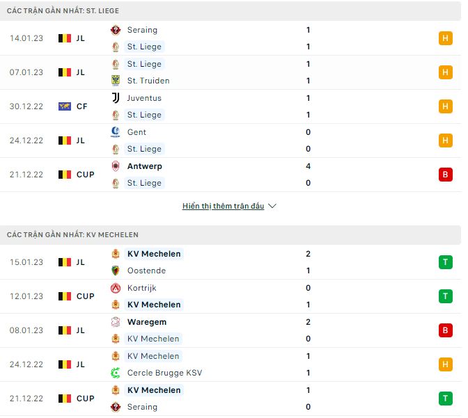 Nhận định, soi kèo St. Liege vs Mechelen, 2h45 ngày 18/1 - Ảnh 1