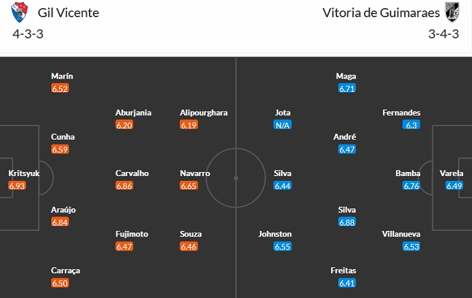 Nhận định, soi kèo Vicente vs Guimarães, 4h15 ngày 17/1 - Ảnh 5