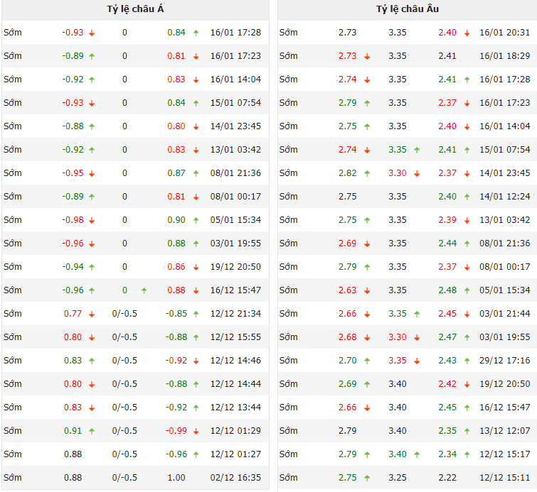 Tỷ lệ kèo nhà cái AC Milan vs Inter mới nhất, 2h ngày 19/1 - Ảnh 5