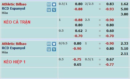 Nhận định, soi kèo Bilbao vs Espanyol, 2h ngày 19/1 - Ảnh 1