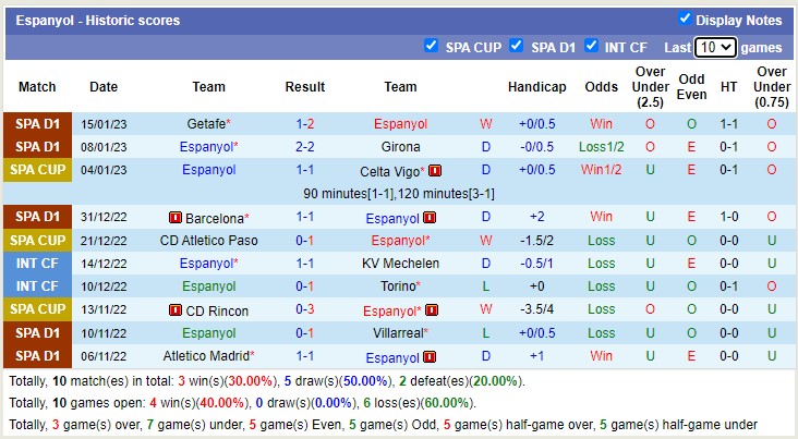 Nhận định, soi kèo Bilbao vs Espanyol, 2h ngày 19/1 - Ảnh 3
