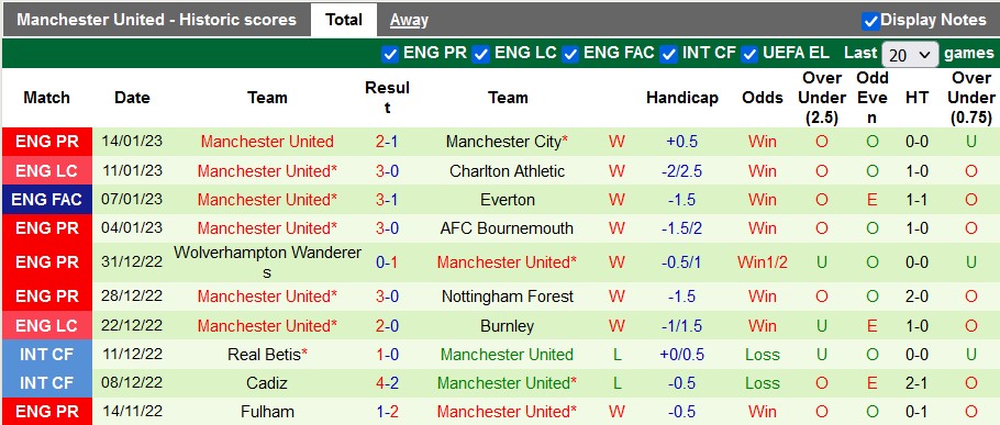 Nhận định, soi kèo Crystal Palace vs MU, 3h ngày 19/1 - Ảnh 2