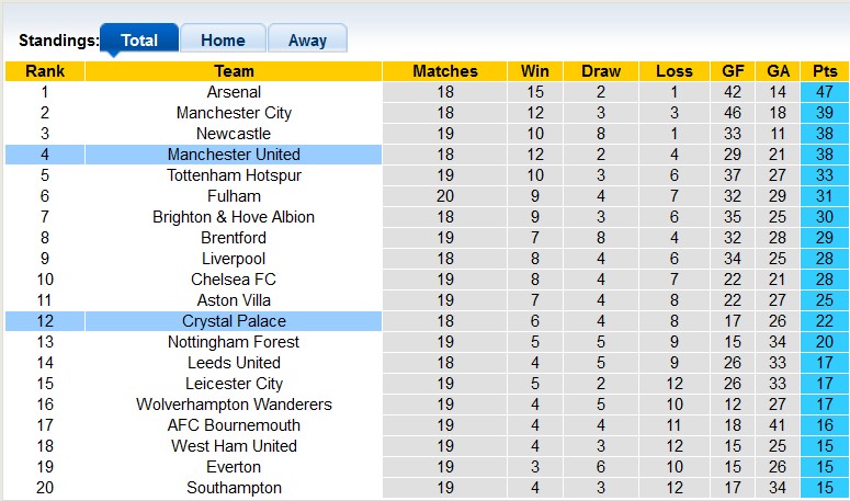 Nhận định, soi kèo Crystal Palace vs MU, 3h ngày 19/1 - Ảnh 4