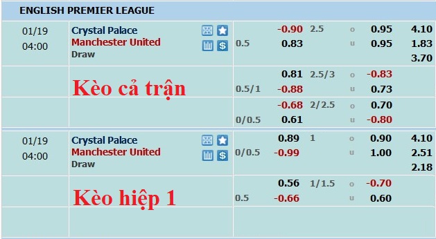 Nhận định, soi kèo Crystal Palace vs MU, 3h ngày 19/1 - Ảnh 5