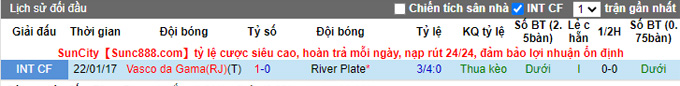 Nhận định, soi kèo River Plate vs Vasco Gama, 7h ngày 18/1 - Ảnh 3