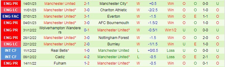 Soi kèo đặc biệt Crystal Palace vs MU, 3h ngày 19/1 - Ảnh 3