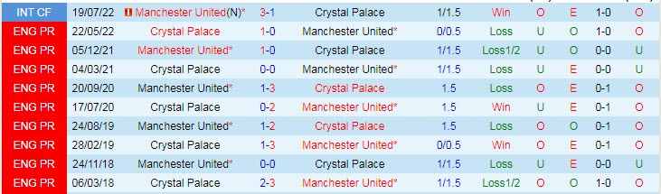 Soi kèo đặc biệt Crystal Palace vs MU, 3h ngày 19/1 - Ảnh 4
