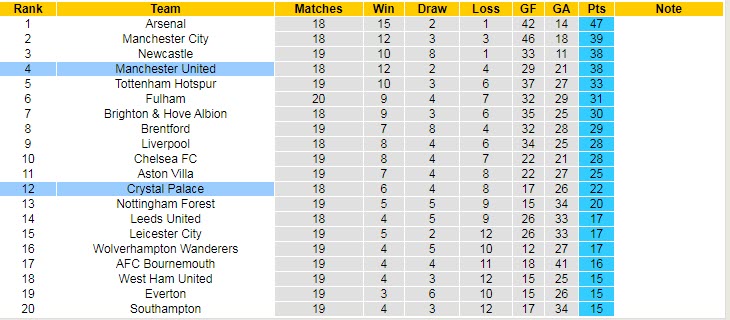 Soi kèo đặc biệt Crystal Palace vs MU, 3h ngày 19/1 - Ảnh 6